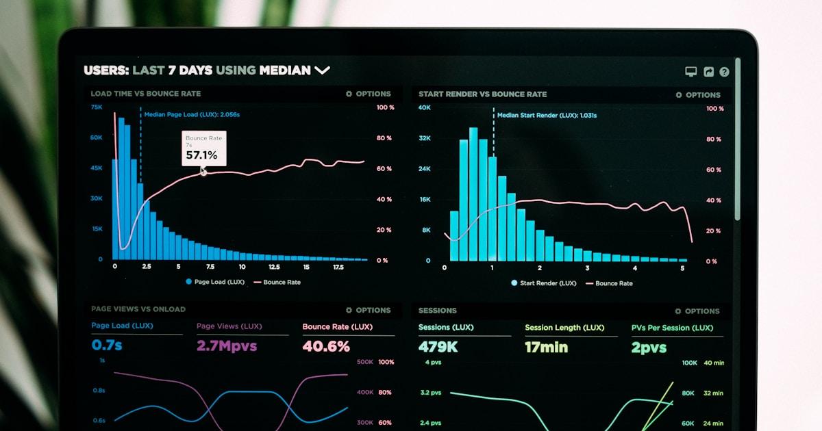 Website performance metrics dashboard